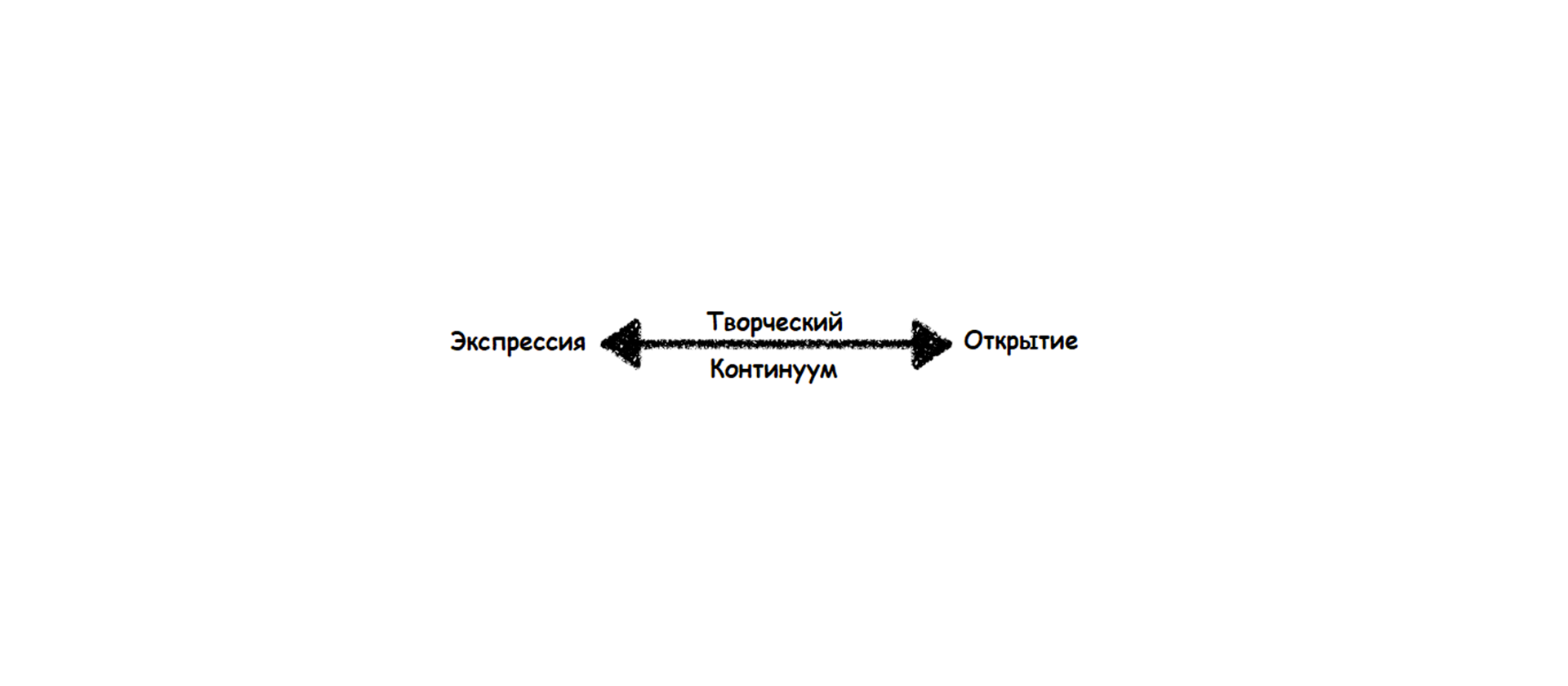 Творческие открытия в музыкальном продакшне (5 стратегий)